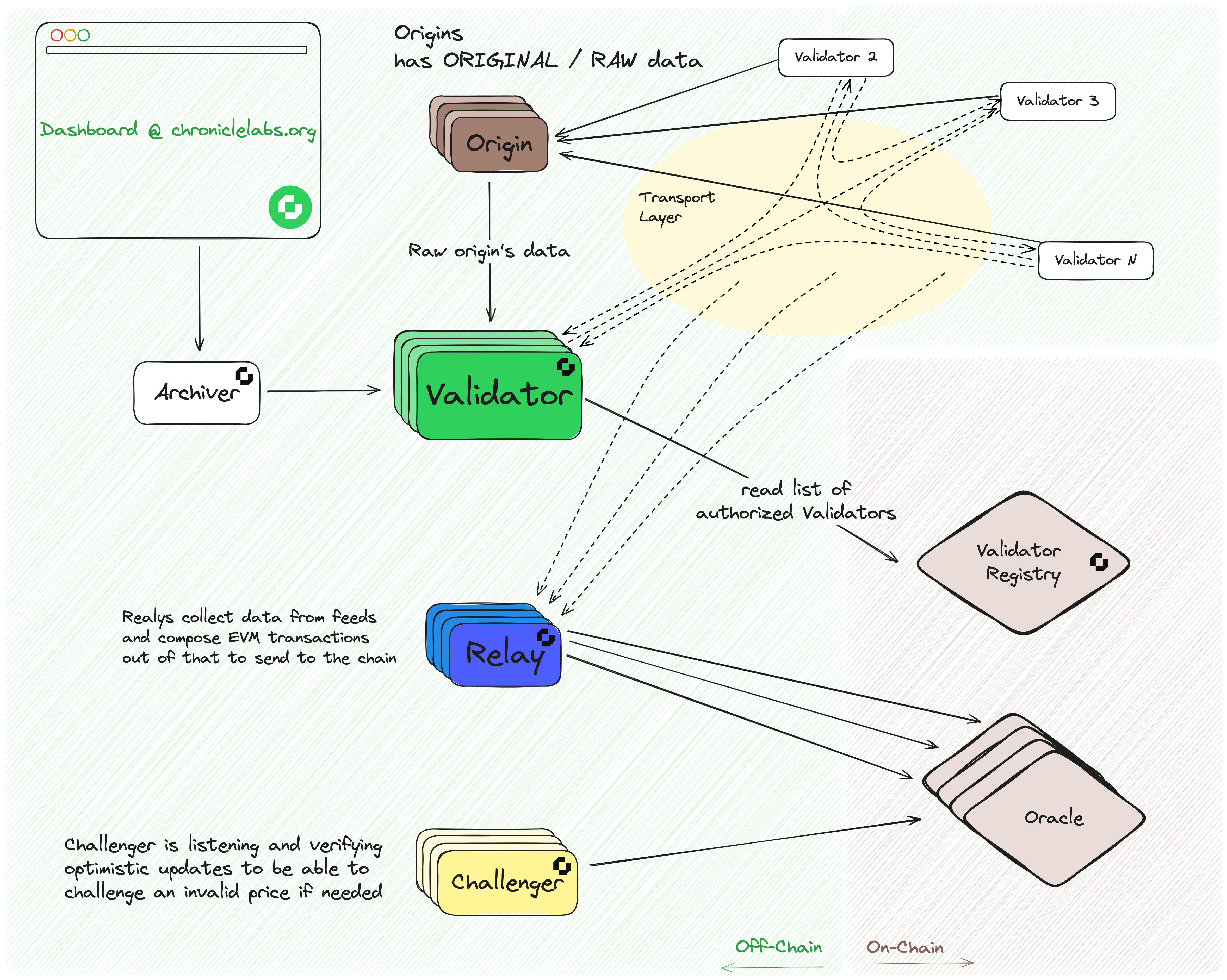 Diagram Image